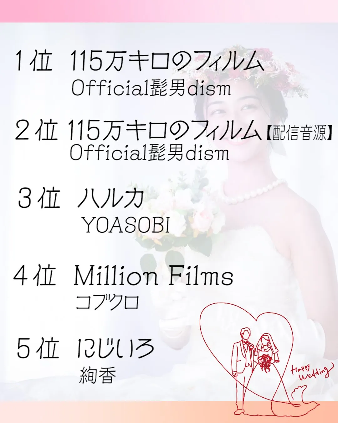 【結婚式プロフィールムービー、人気BGMランキング20】