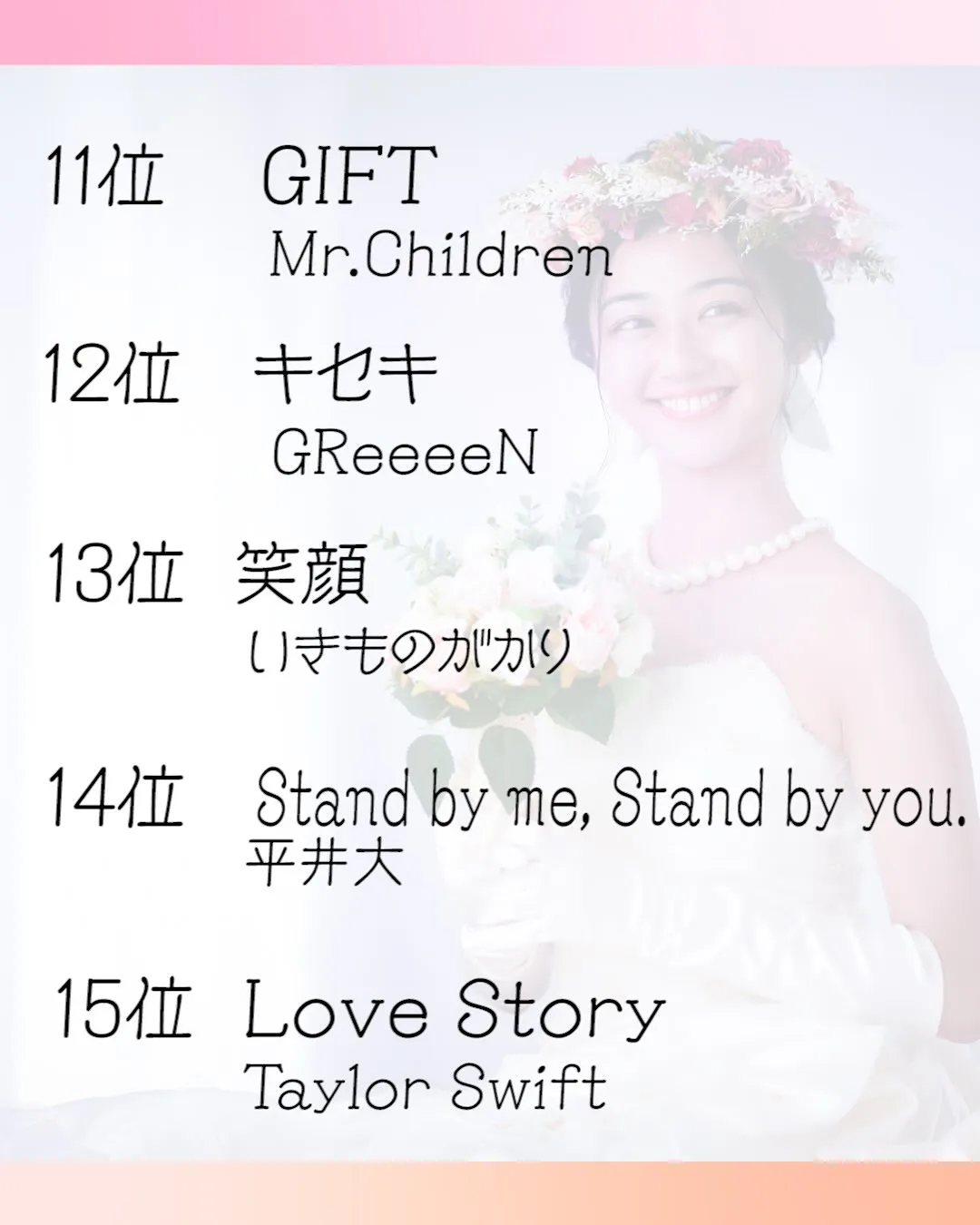 【結婚式プロフィールムービー、人気BGMランキング20】