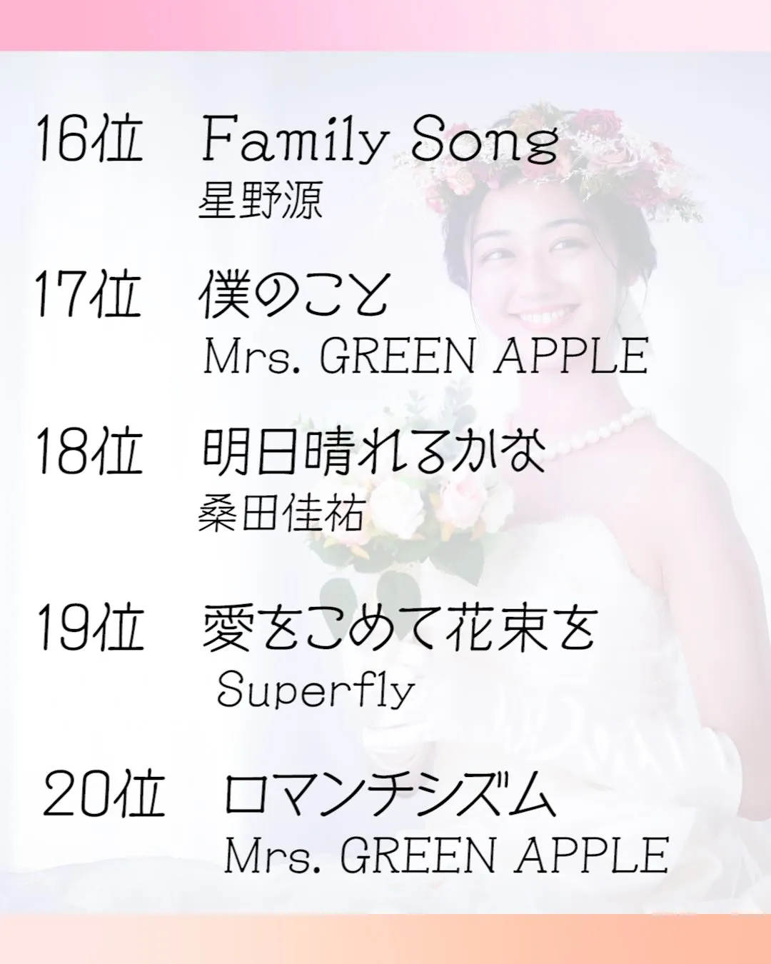 【結婚式プロフィールムービー、人気BGMランキング20】