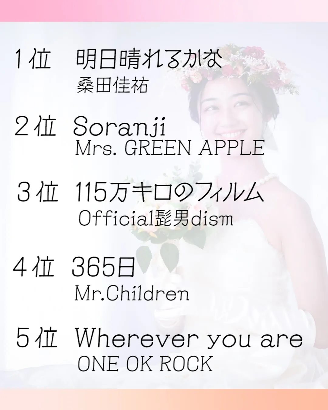 結婚式エンドロール、人気BGMランキング20