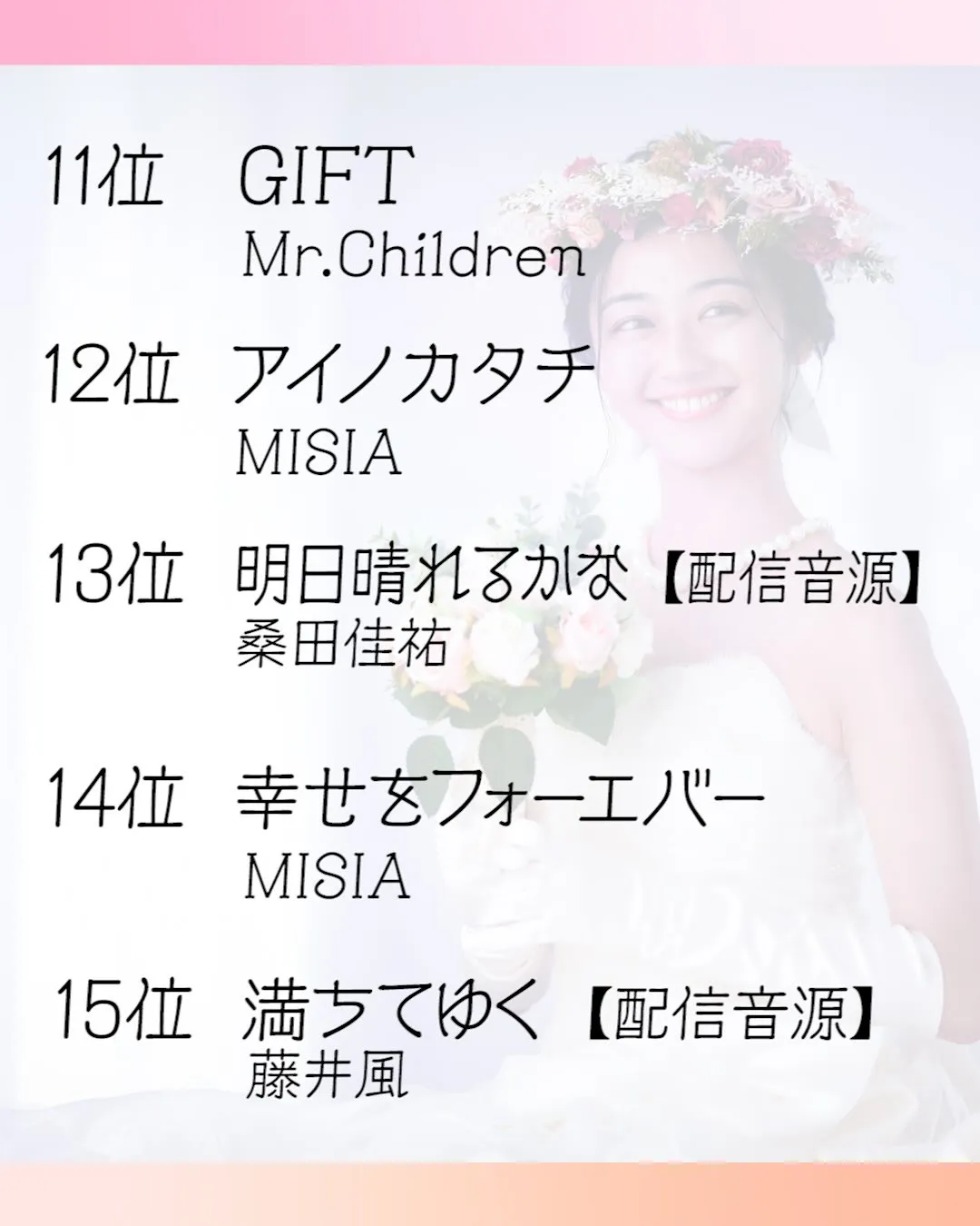結婚式エンドロール、人気BGMランキング20
