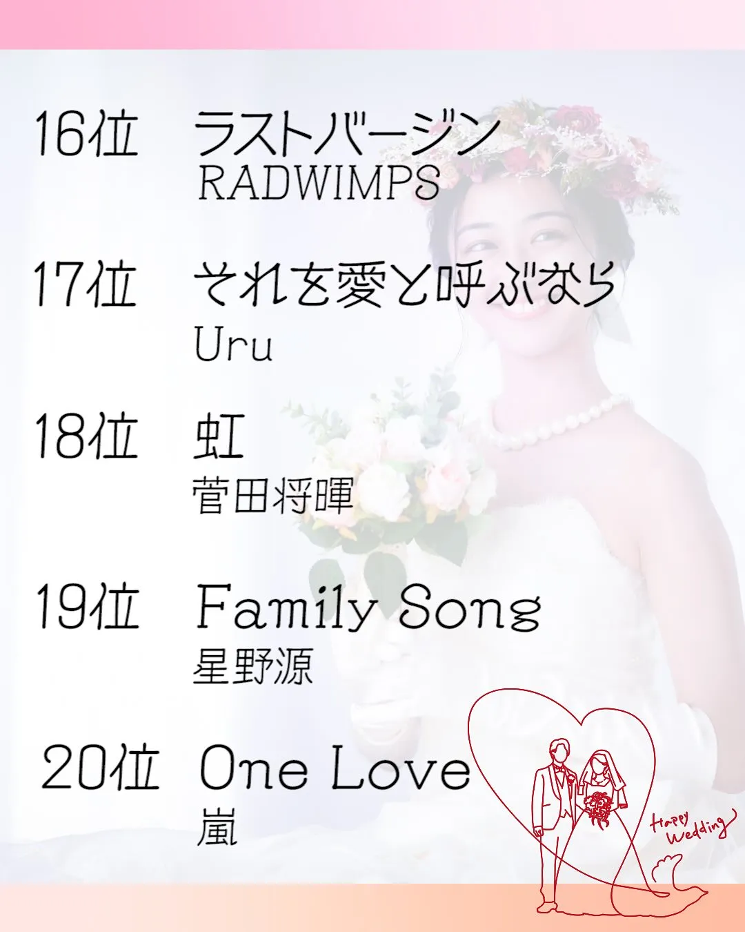 結婚式エンドロール、人気BGMランキング20